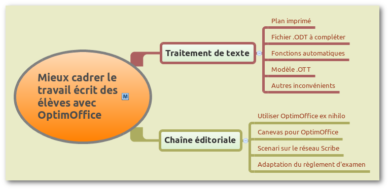 Mieux cadrer le travail écrit des élèves avec OptimOffice