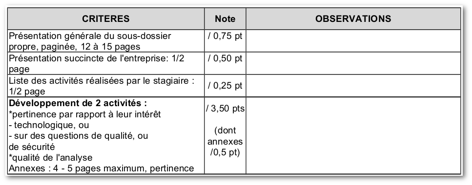 Extrait de la grille d'évaluation peu adaptée à l'utilisation d'une chaîne éditoriale