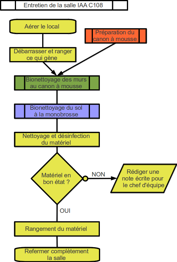 free intelligent routines ii solving