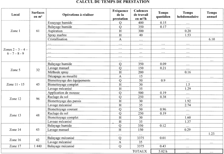 calcul_tps prestation