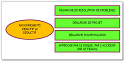 raisonnements et démarches