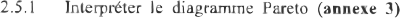 Question de bac avec Pareto
