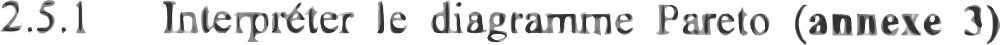 Question de bac avec Pareto